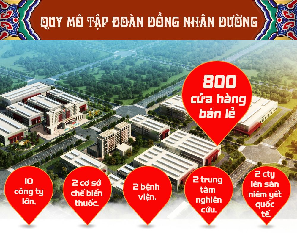 Tập đoàn Đồng Nhân Dường