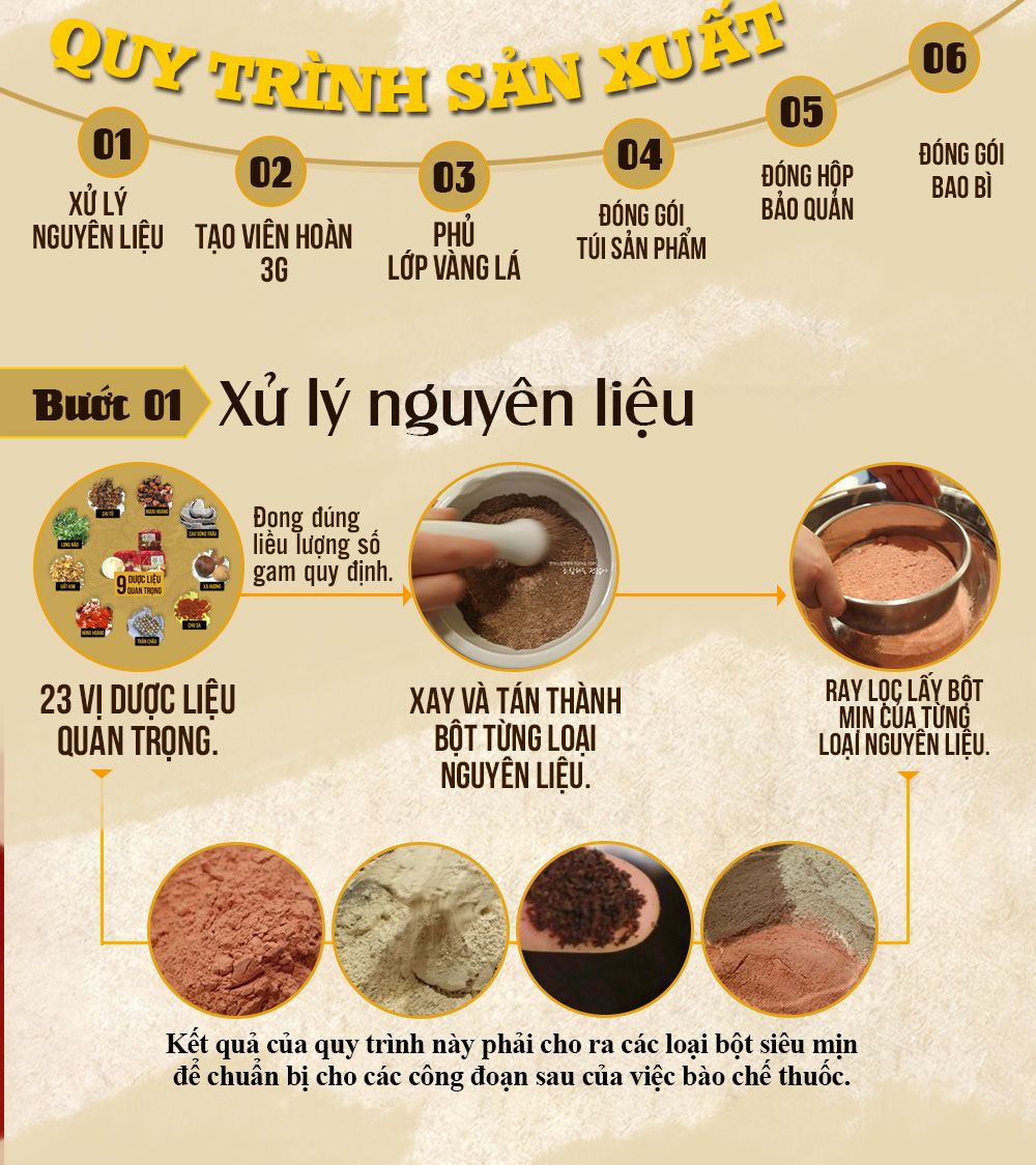 An cung ngưu hộp thiếc đỏ 1 viên