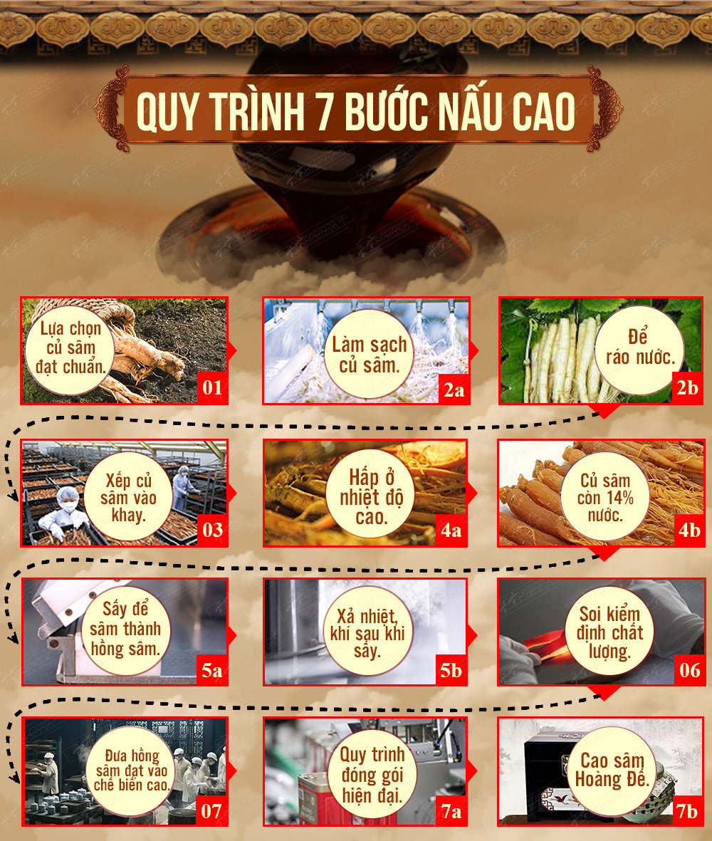 Cao Hoàng Đế đặc biệt loại 500g/hộp màu xanh ngọc NS037-8