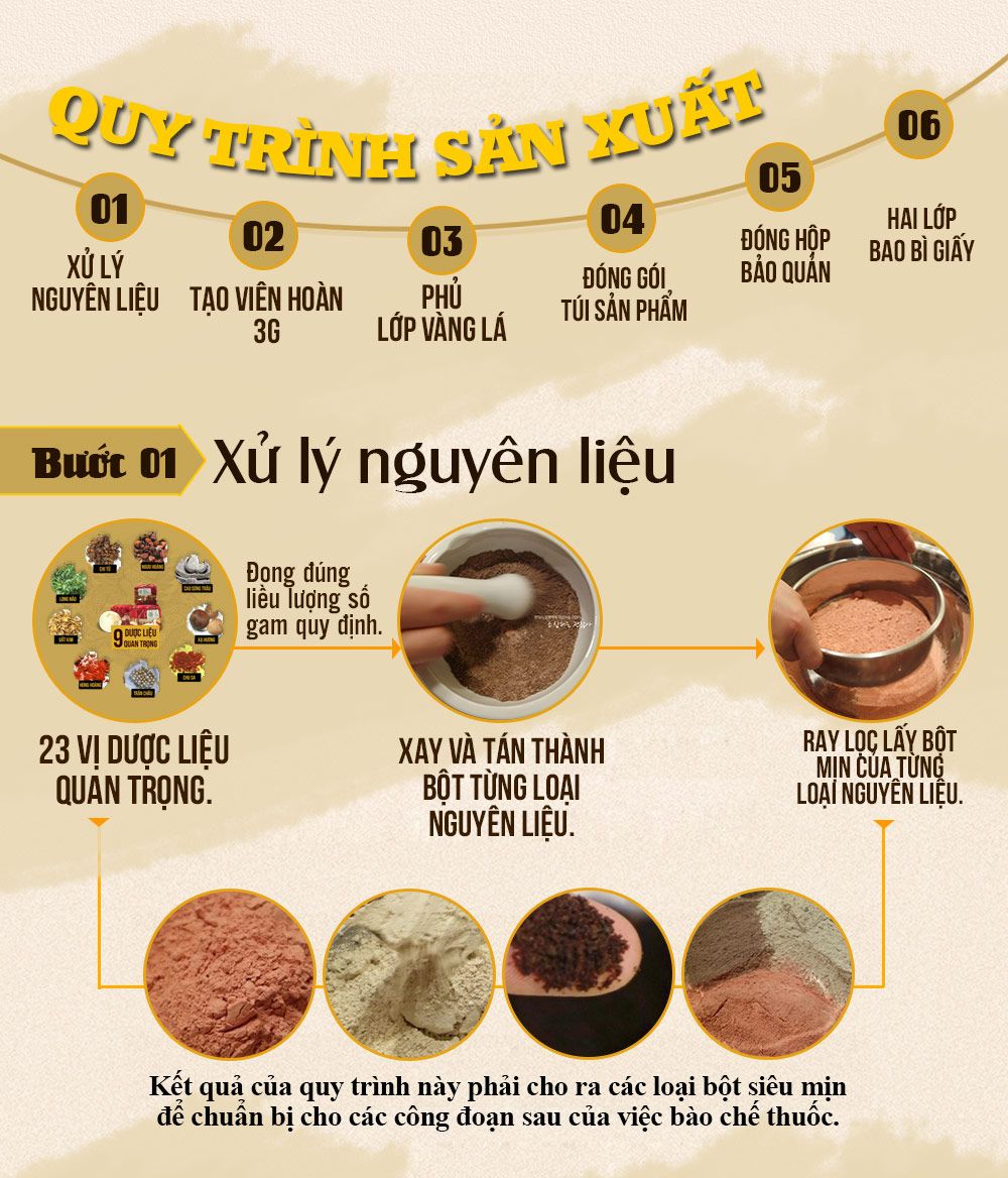 An cung ngưu hoàng hoàn đai vàng Trung Quốc Đồng Nhân Đường hôp quà biếu A006 7