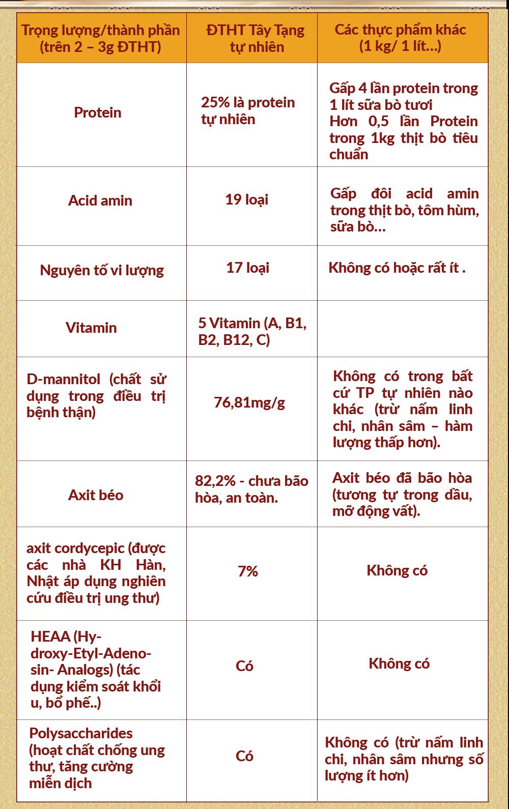 Đông trùng hạ thảo Tây Tạng nguyên con hộp 50gr D011 13