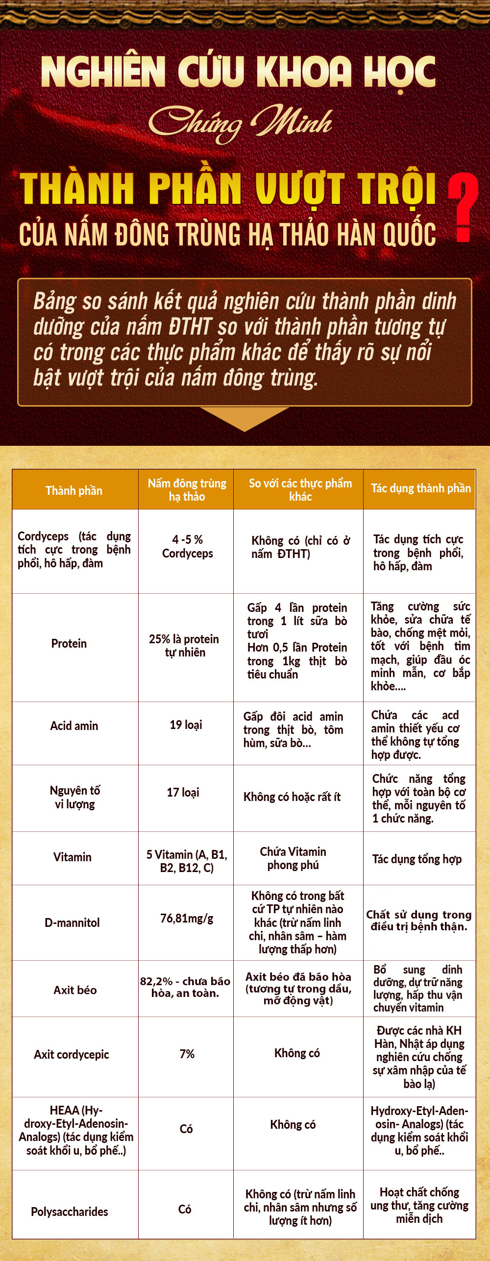 Đông Trùng Hạ Thảo Viên Hoàn Gold Cao Cấp D024 06
